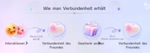 Verbundenheitsinfo der Freunde: Interaktionen und Geschenke bringen Verbundenheit